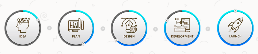 Custom logo design Services